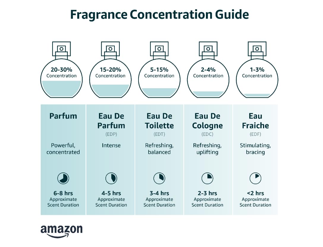 Eau De Parfum Spray 3.4 oz R380264