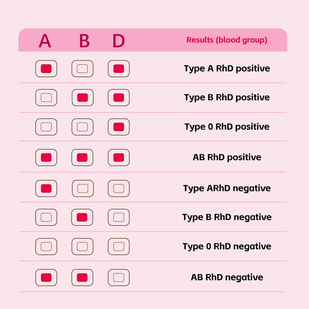 Blood Group Testing Kit 3 Test Kit M701