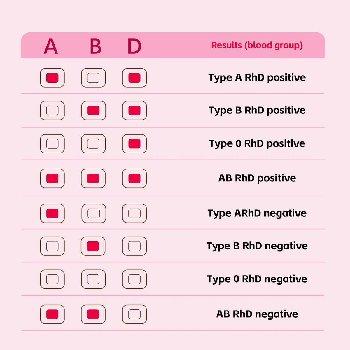 Blood Group Testing Kit 3 Test Kit M701