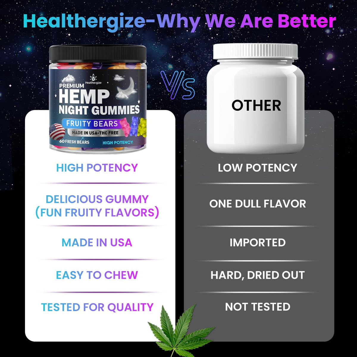 Hemp Gummies 60 Count M29554