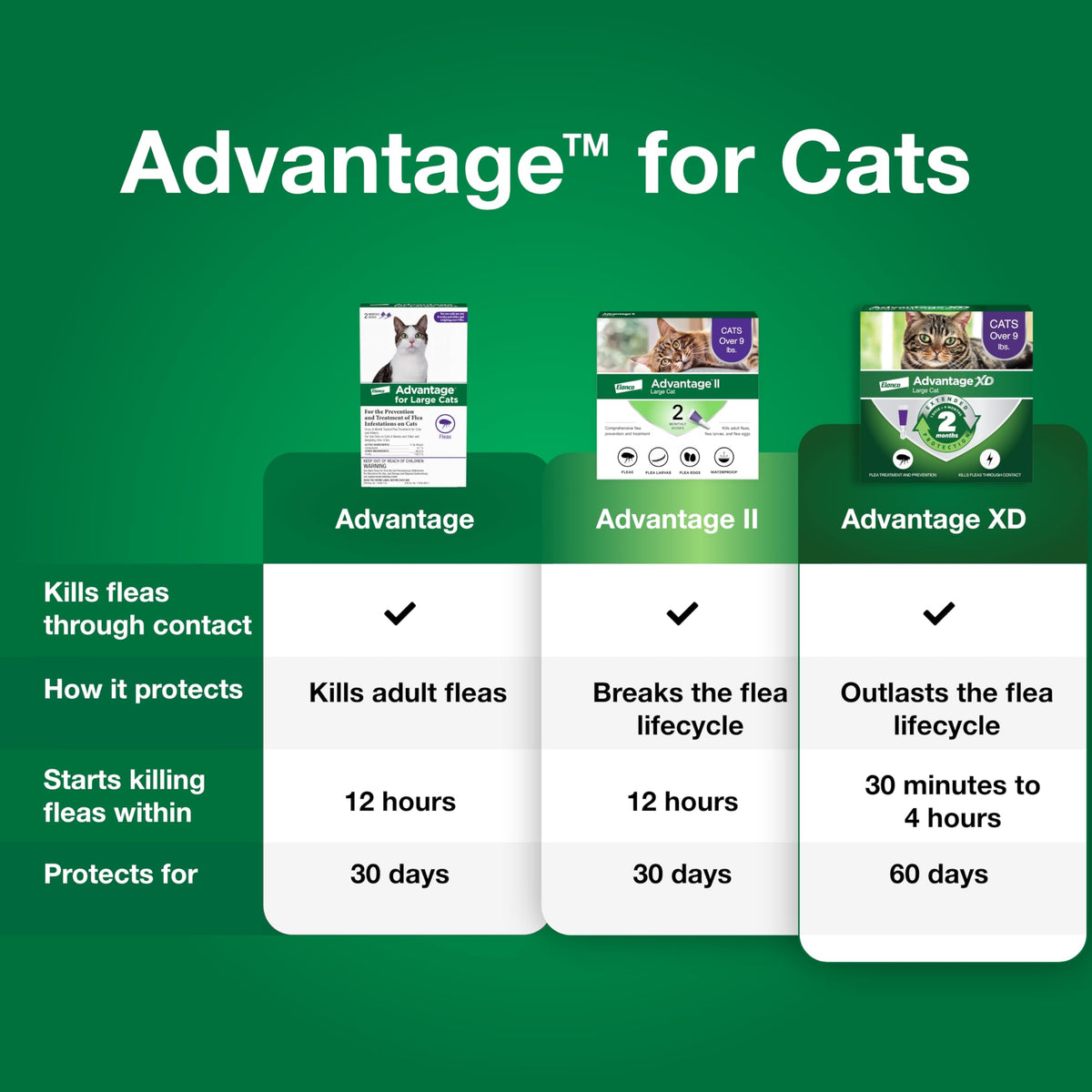 Topical Cat Flea Treatment and Prevention for Large Cats Over 9 lbs O464820