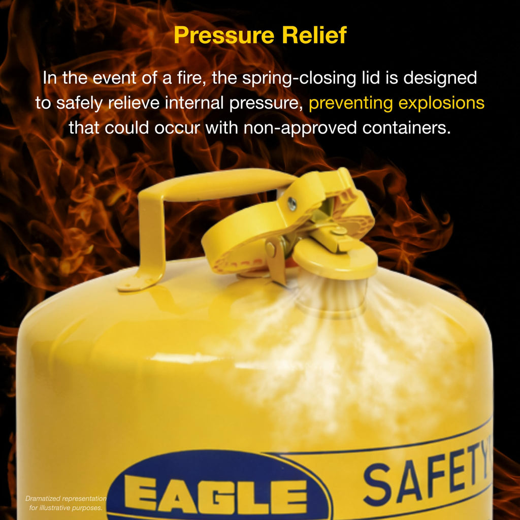 5 Gallon Yellow Safety Gas Can A9735