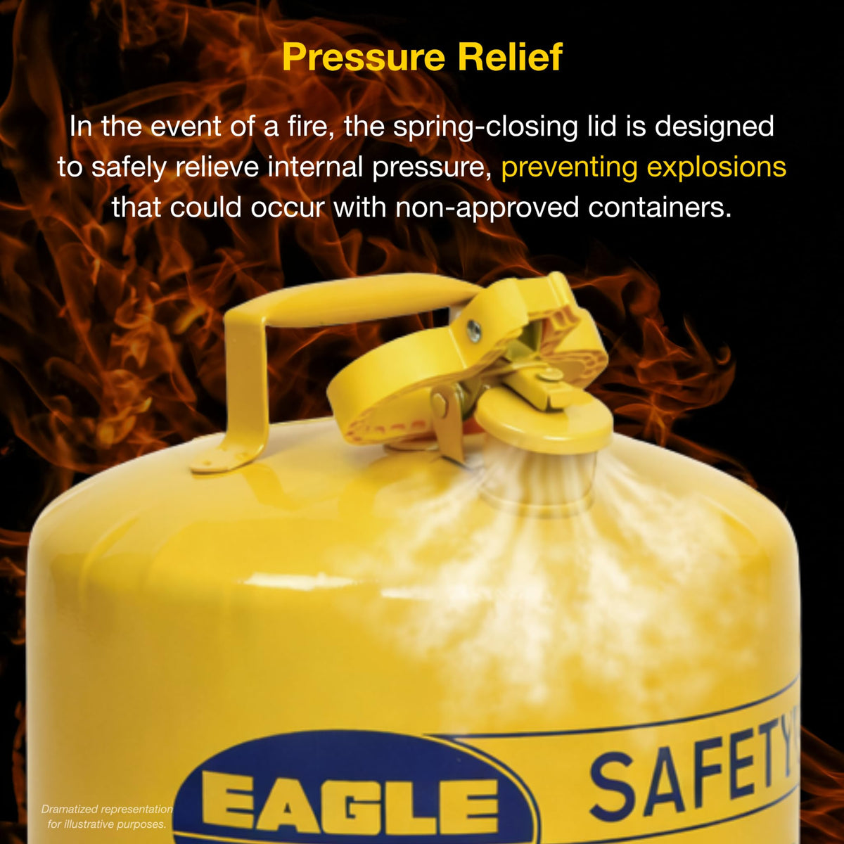 5 Gallon Yellow Safety Gas Can A9735
