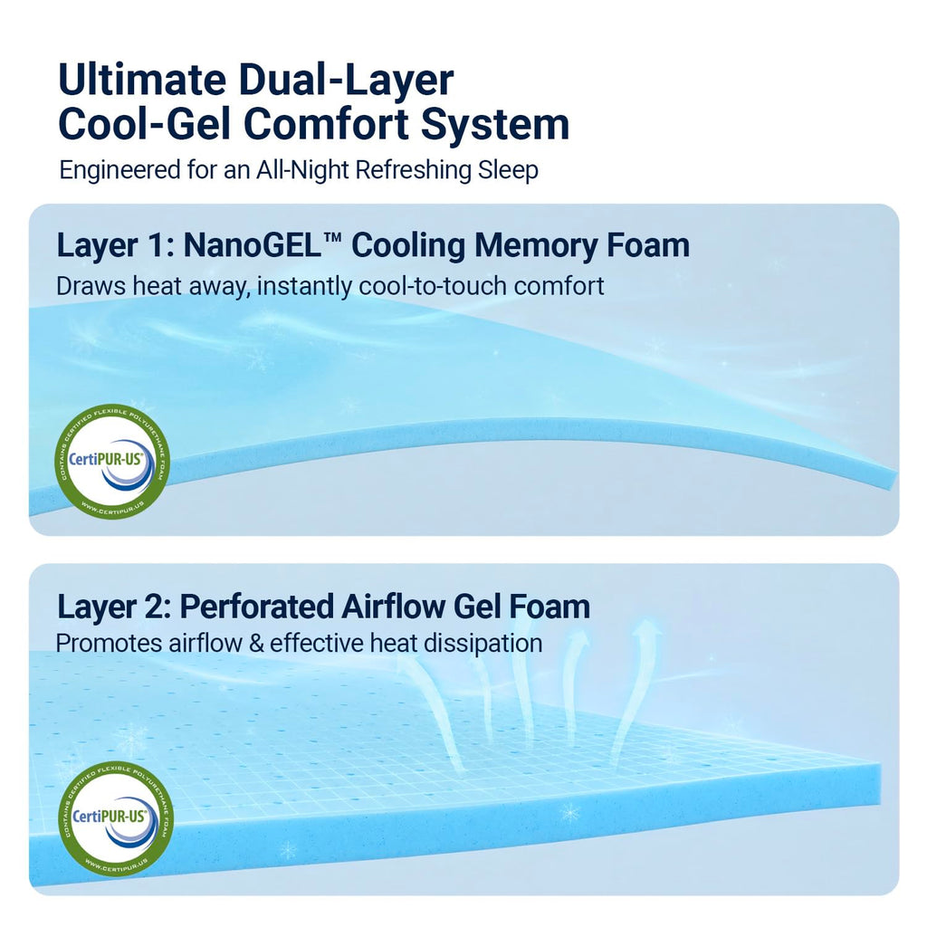 Queen 12 Inch Cooling Hybrid Mattress F3402
