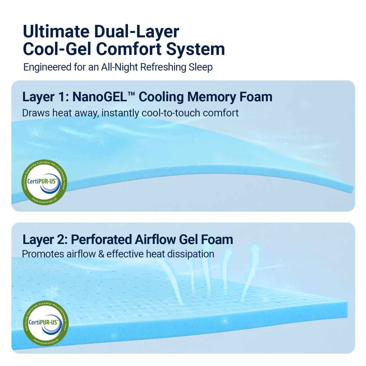 Queen 12 Inch Cooling Hybrid Mattress F3402