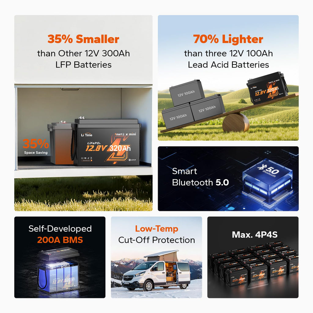12V 320Ah Mini LiFePO4 Battery with Bluetooth L368256