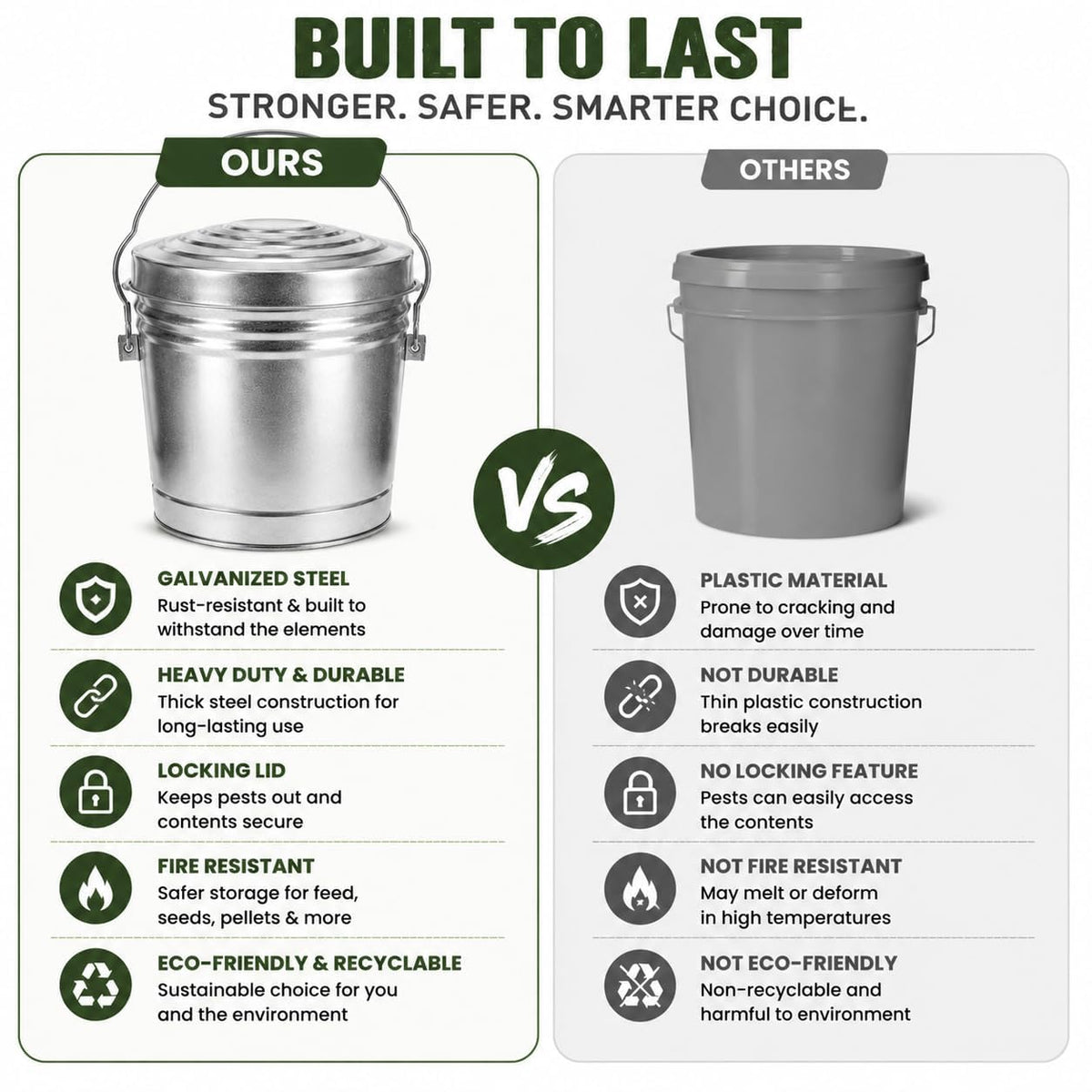 6-Gallon Galvanized Steel Storage Can with Lid S6557