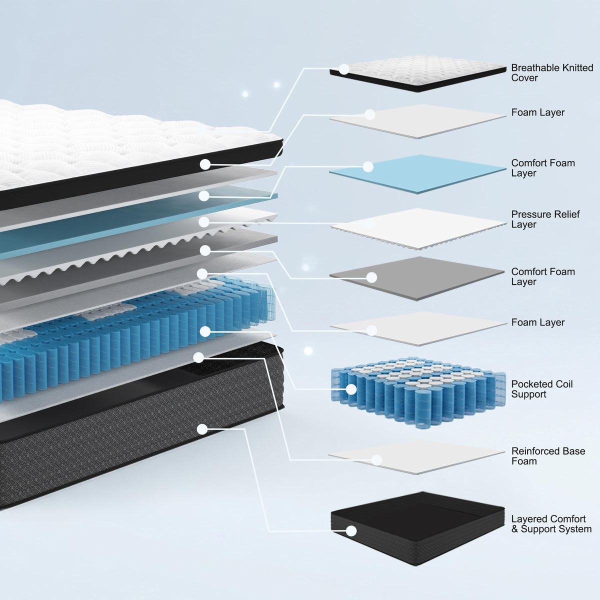 Full Size 12" Hybrid Memory Foam Mattress E454