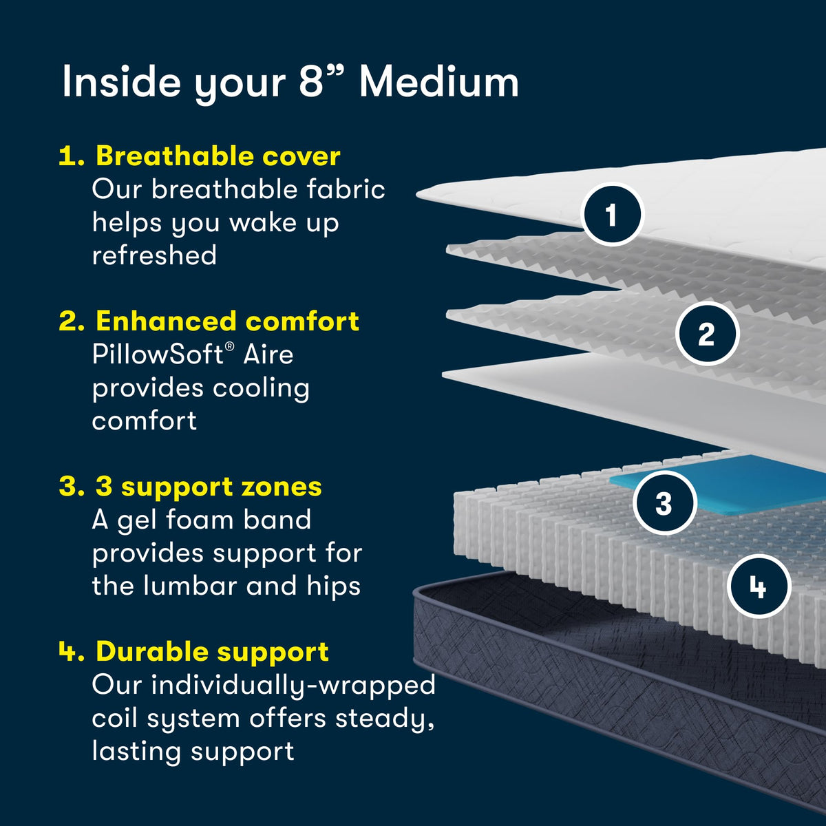 8" Medium Full Mattress A292