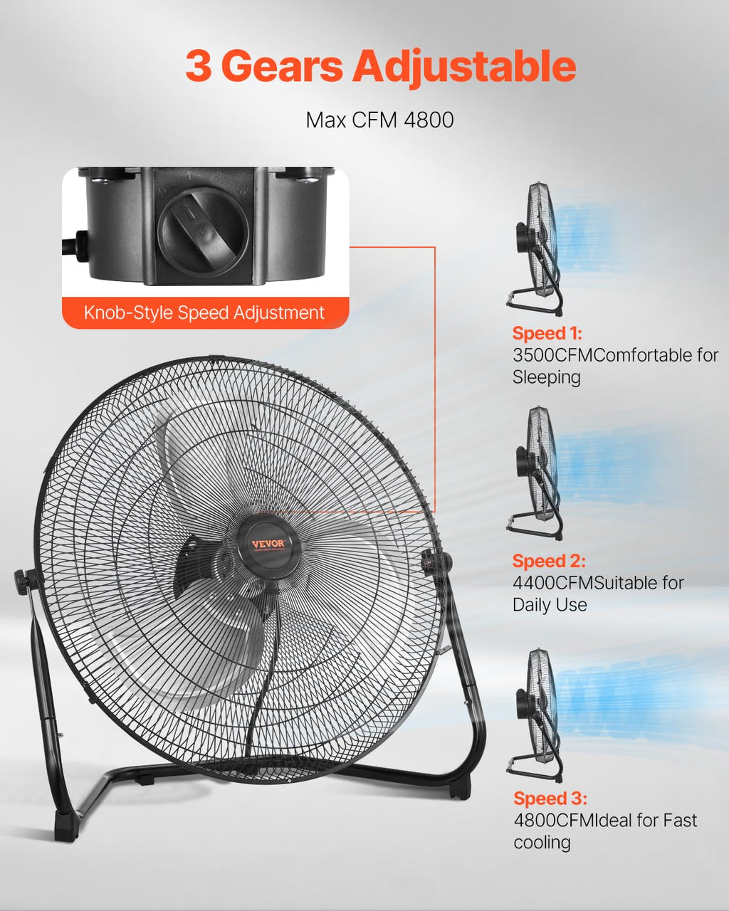20 Inch 3 Speeds High Velocity Industrial Floor Fan N964486