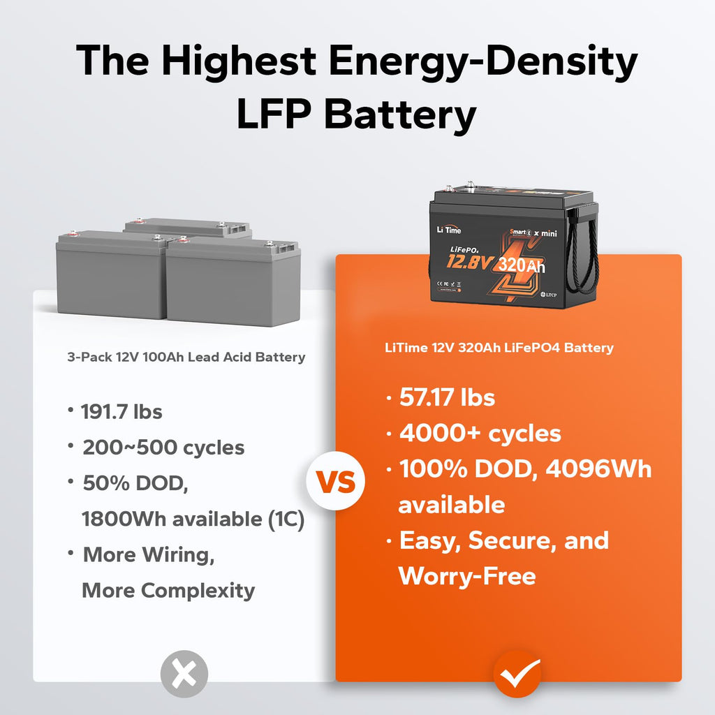 12V 320Ah Mini LiFePO4 Battery with Bluetooth L368256