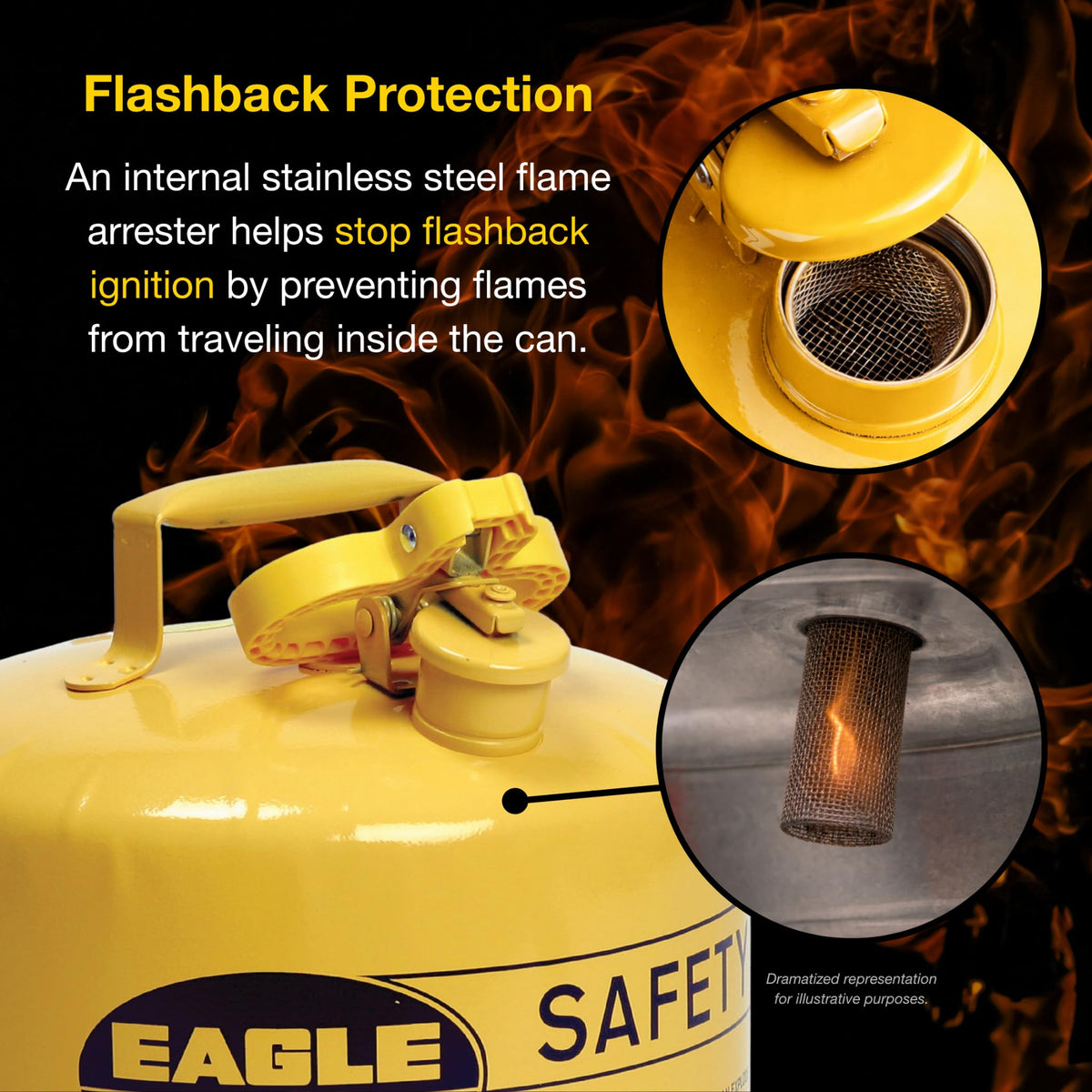 5 Gallon Yellow Safety Gas Can A9735