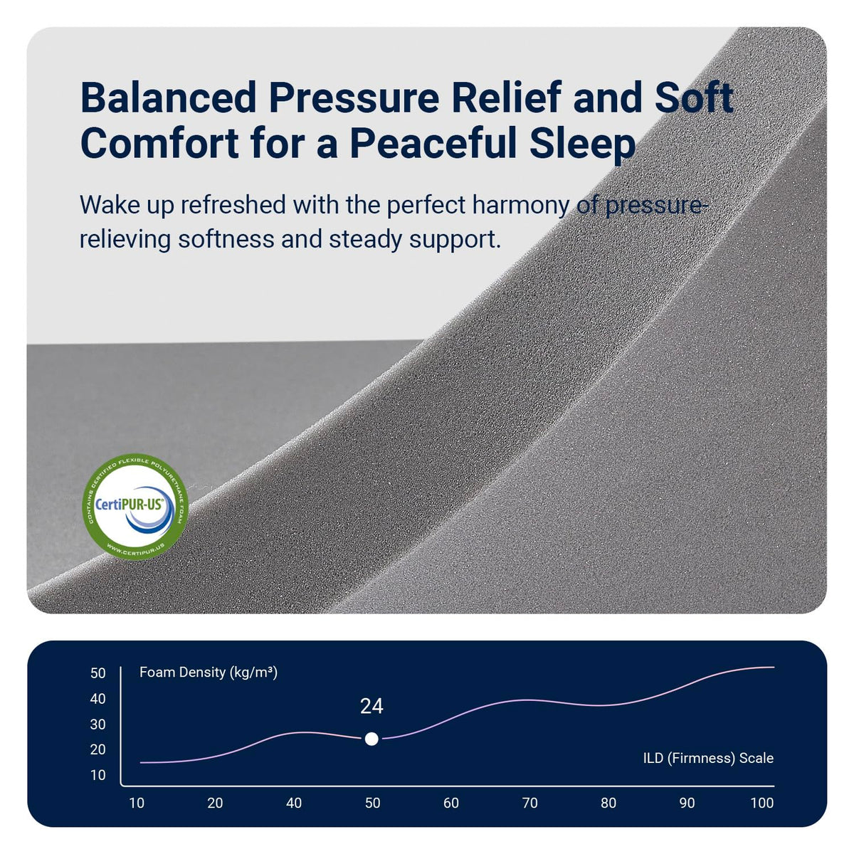 Queen 12 Inch Cooling Hybrid Mattress F3402