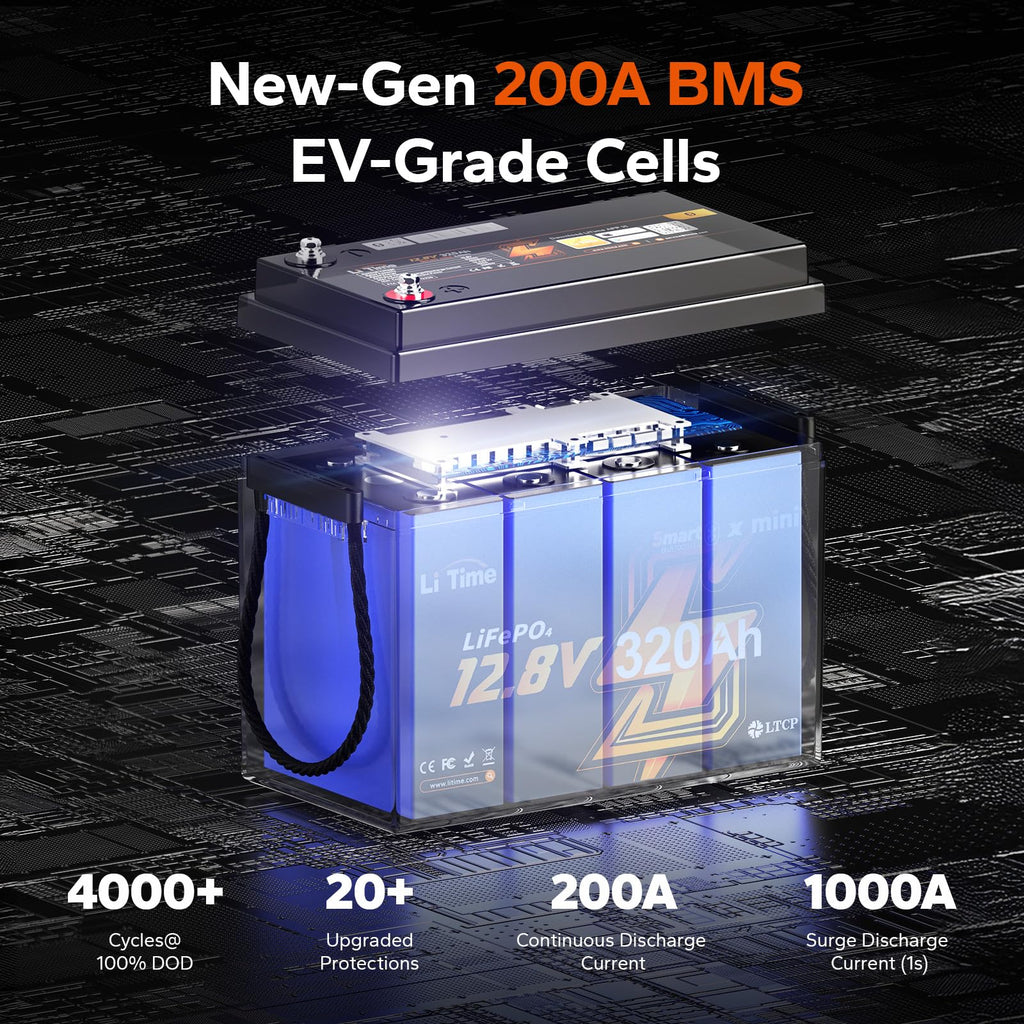 12V 320Ah Mini LiFePO4 Battery with Bluetooth L368256